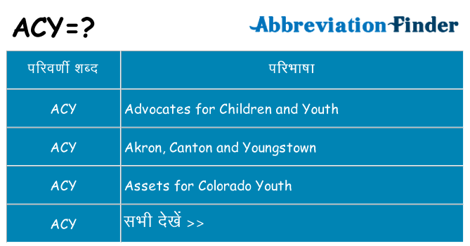 acy का क्या अर्थ है