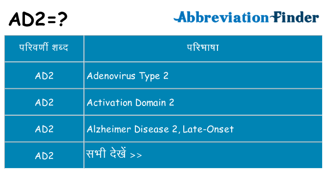 ad2 का क्या अर्थ है