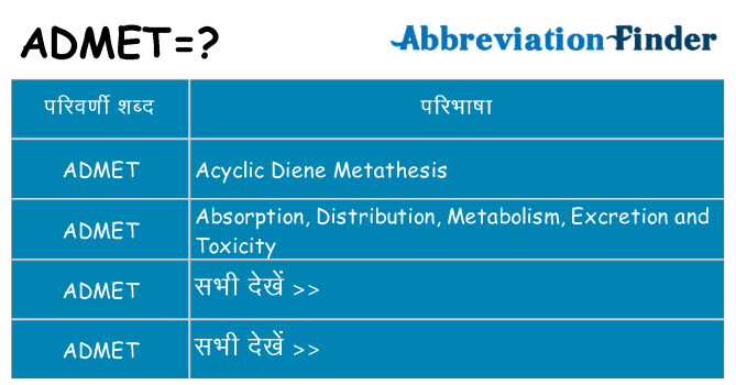 admet का क्या अर्थ है