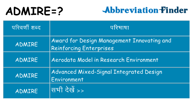 admire का क्या अर्थ है