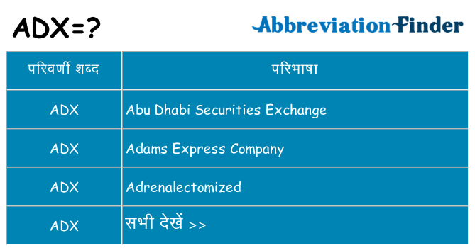 adx का क्या अर्थ है
