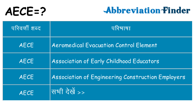 aece का क्या अर्थ है