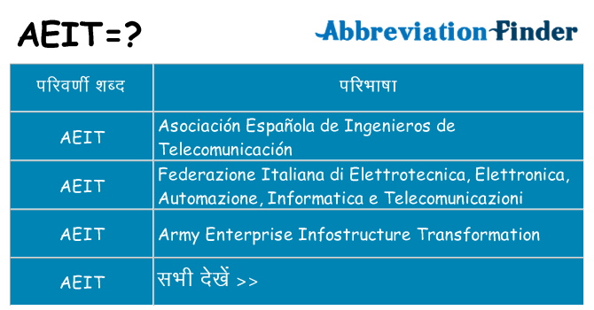 aeit का क्या अर्थ है