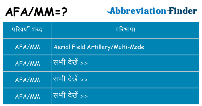 afamm का क्या अर्थ है