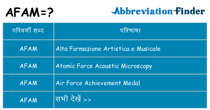 afam का क्या अर्थ है