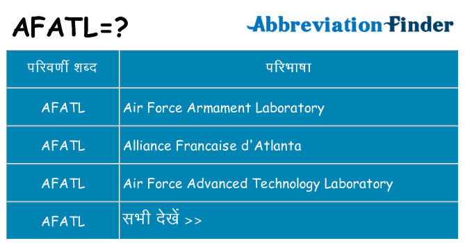 afatl का क्या अर्थ है
