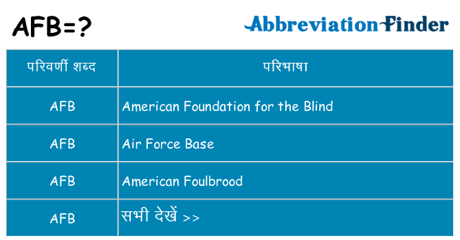 afb का क्या अर्थ है