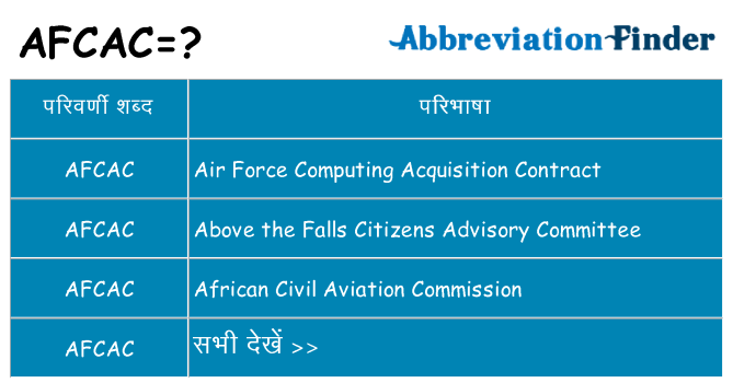 afcac का क्या अर्थ है