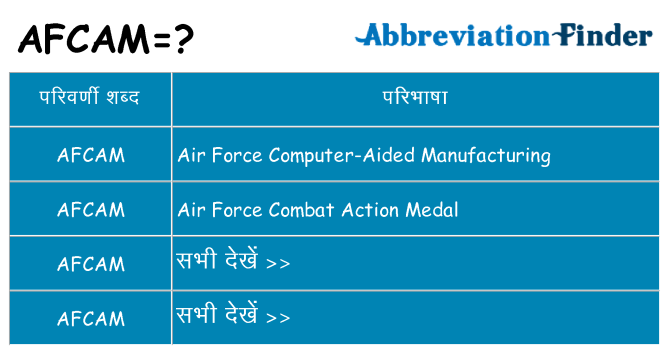afcam का क्या अर्थ है