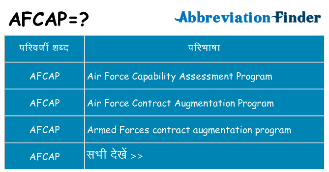 afcap का क्या अर्थ है