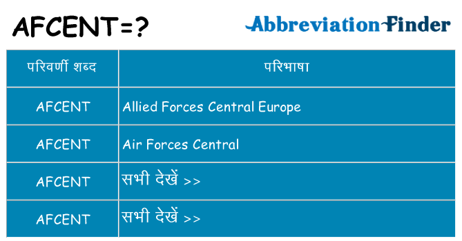 afcent का क्या अर्थ है