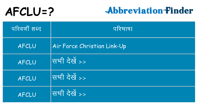 afclu का क्या अर्थ है