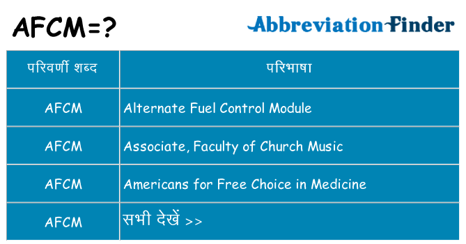 afcm का क्या अर्थ है