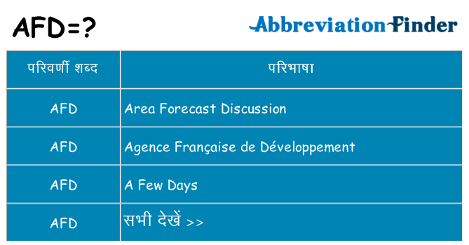 afd का क्या अर्थ है