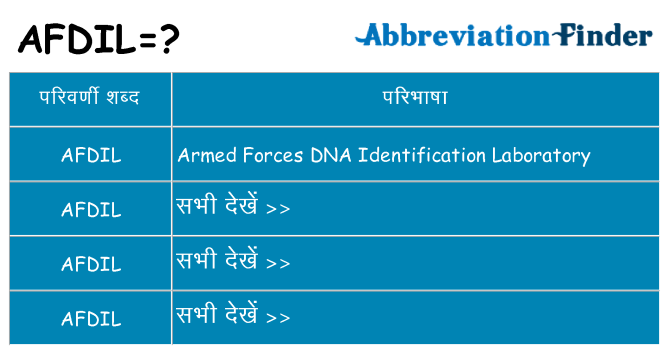 afdil का क्या अर्थ है