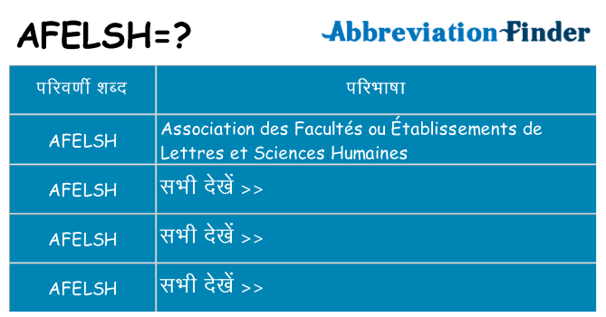 afelsh का क्या अर्थ है