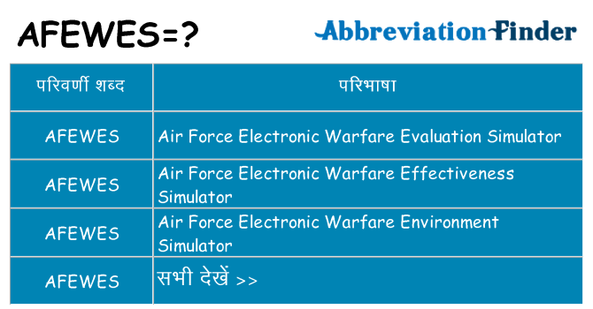 afewes का क्या अर्थ है