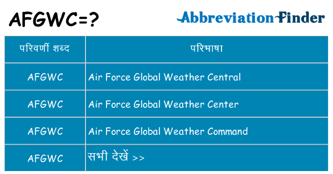 afgwc का क्या अर्थ है
