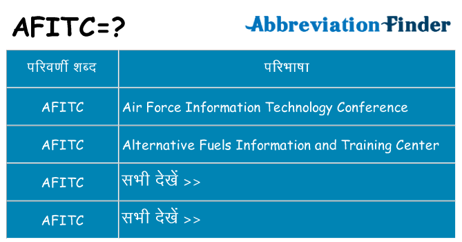 afitc का क्या अर्थ है