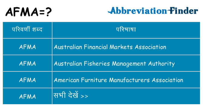 afma का क्या अर्थ है