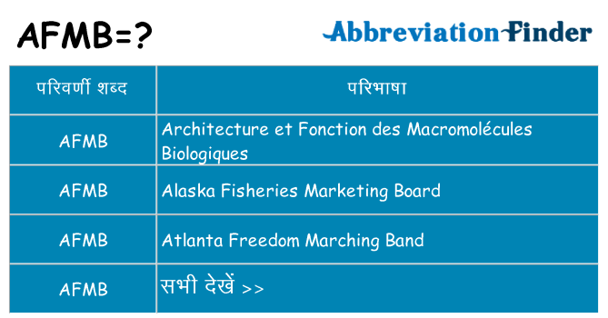 afmb का क्या अर्थ है