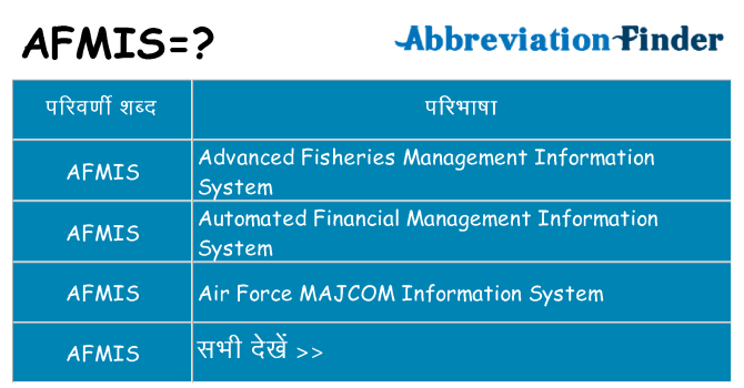 afmis का क्या अर्थ है
