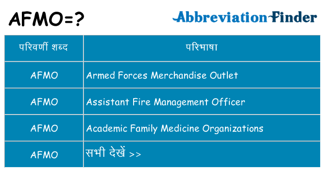 afmo का क्या अर्थ है