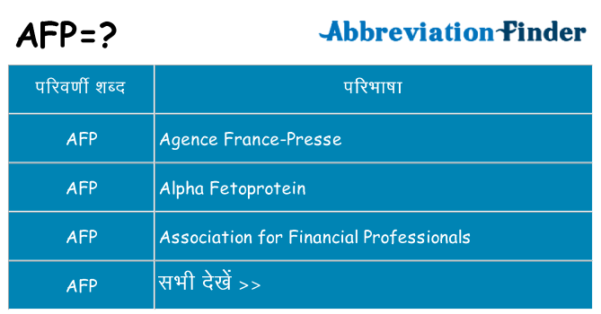 afp का क्या अर्थ है