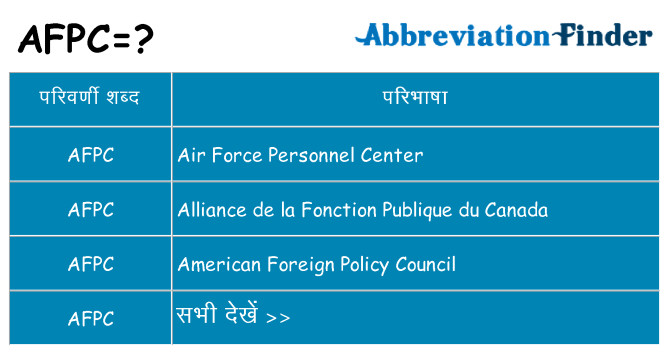 afpc का क्या अर्थ है