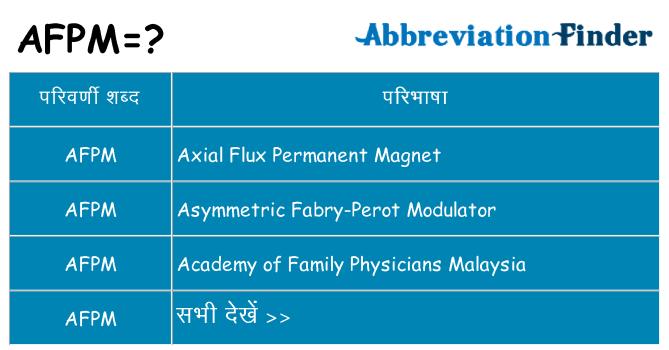 afpm का क्या अर्थ है