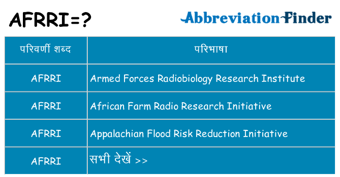 afrri का क्या अर्थ है