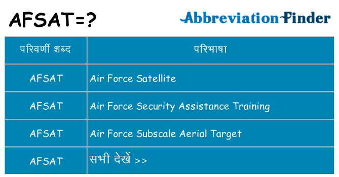 afsat का क्या अर्थ है