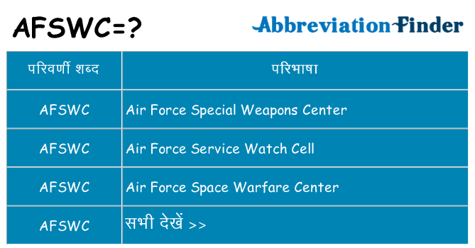 afswc का क्या अर्थ है