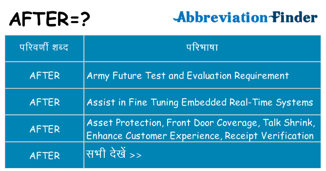 after का क्या अर्थ है