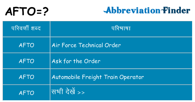 afto का क्या अर्थ है