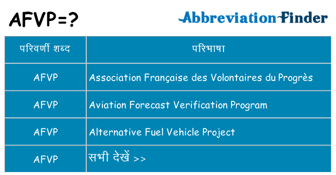 afvp का क्या अर्थ है