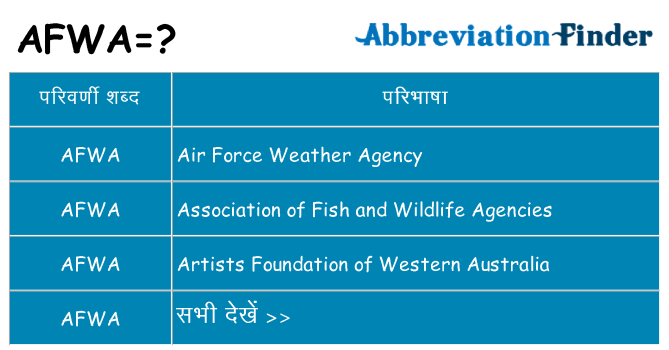 afwa का क्या अर्थ है