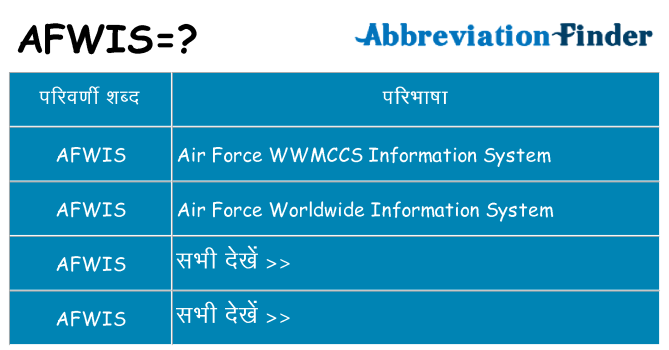 afwis का क्या अर्थ है