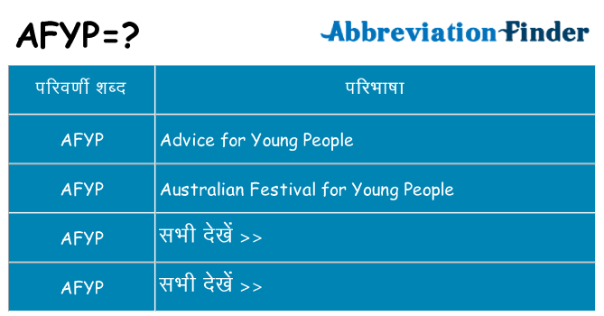 afyp का क्या अर्थ है