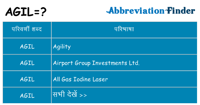 agil का क्या अर्थ है