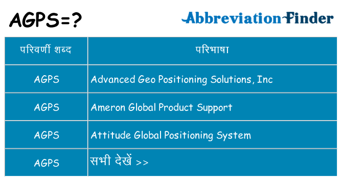 agps का क्या अर्थ है