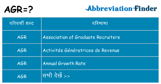 agr का क्या अर्थ है