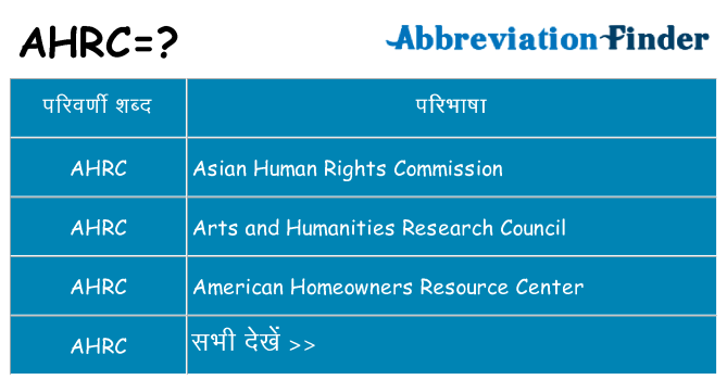 ahrc का क्या अर्थ है