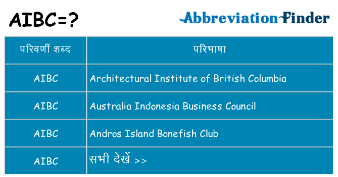aibc का क्या अर्थ है