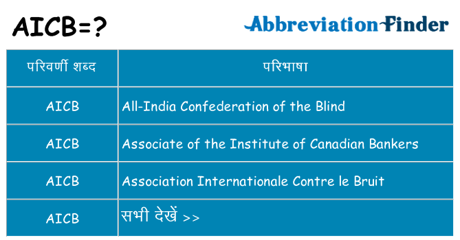 aicb का क्या अर्थ है