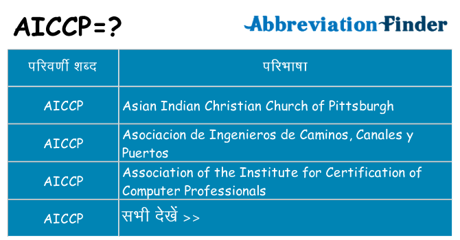 aiccp का क्या अर्थ है