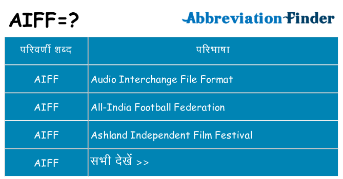 aiff का क्या अर्थ है