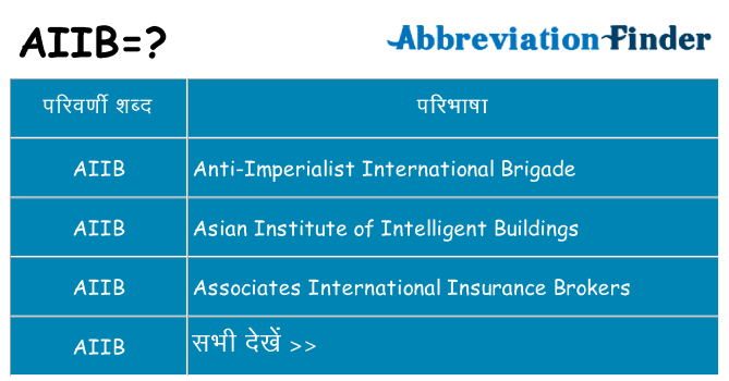 aiib का क्या अर्थ है