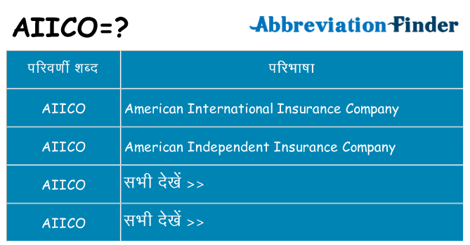 aiico का क्या अर्थ है