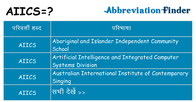 aiics का क्या अर्थ है
